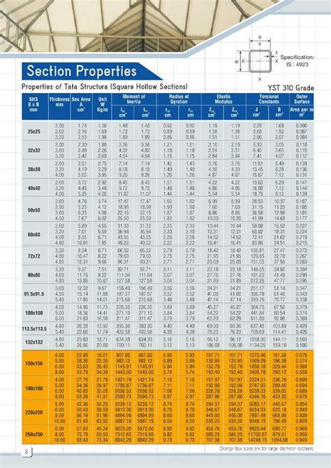 steel hollow box section sizes|steel hollow section weight chart.